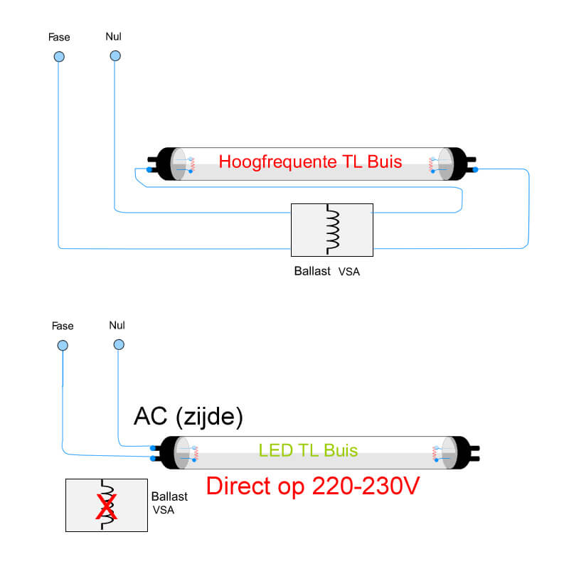 Hoogfrequente TL vervangen