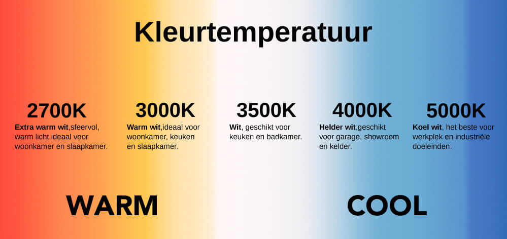 Kleurtemperaturen kelvin
