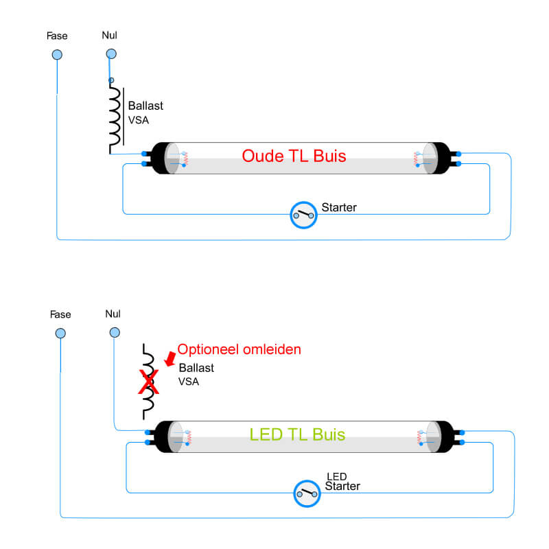 Munching Vaardig Shilling TL vervangen voor LED - Meer te weten komen- (Stappenplan)